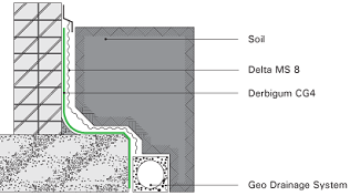 Two waterproofing membranes that can be used for retaining walls are Cosmofin and Wolfin from Projex Group. When applying the waterproofing membrane, ensure there are no seams to allow water to penetrate into the wall, and that it extends below the perforated pipe to the base of the wall.